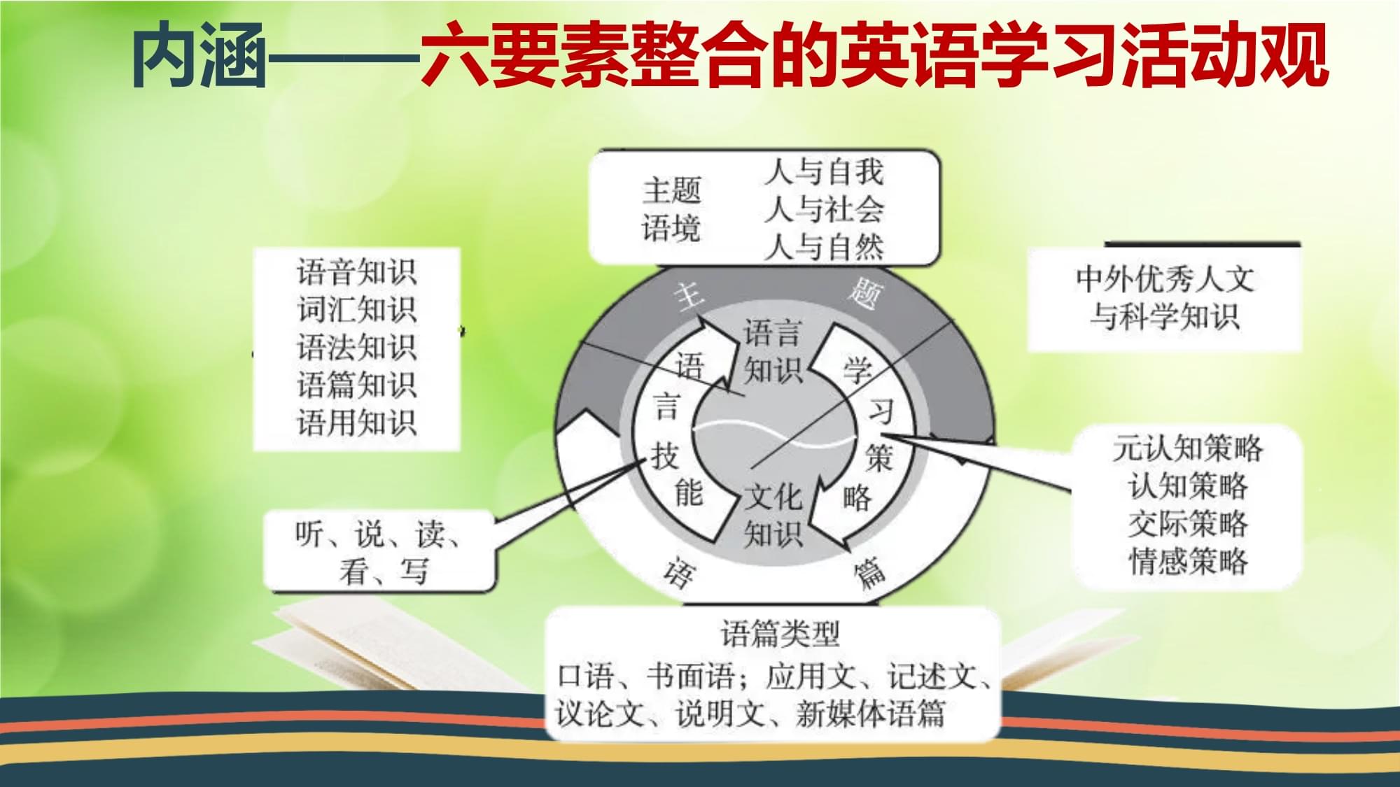 基于英語學(xué)習(xí)活動(dòng)觀的初中英語教學(xué)實(shí)踐詳解